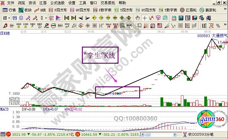 “孿生”組合應(yīng)用技巧