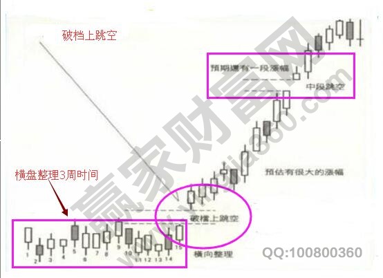 破檔上跳空K線(xiàn)組合形態(tài)