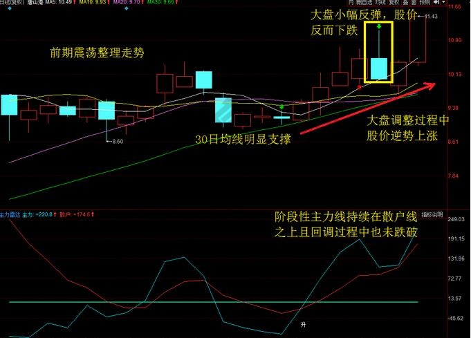 強(qiáng)勢(shì)股