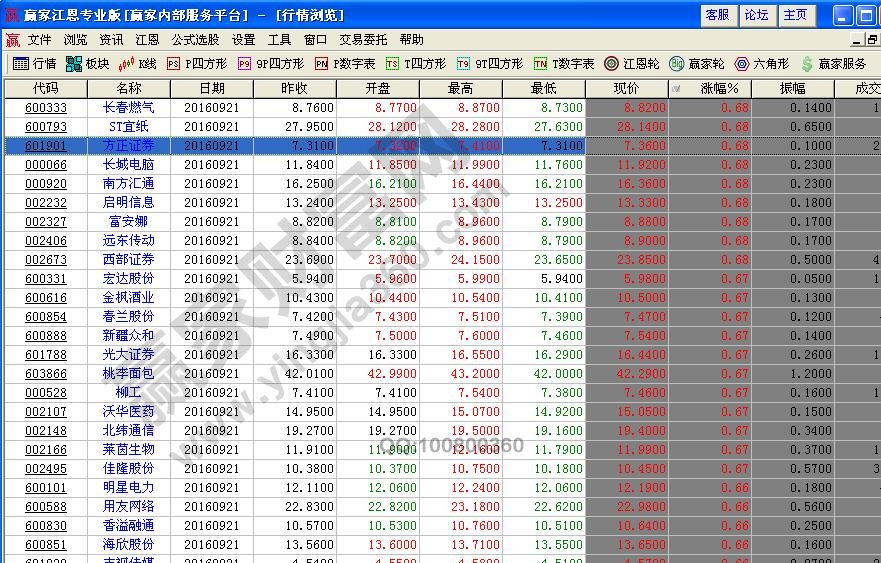 漲幅排行榜的變化