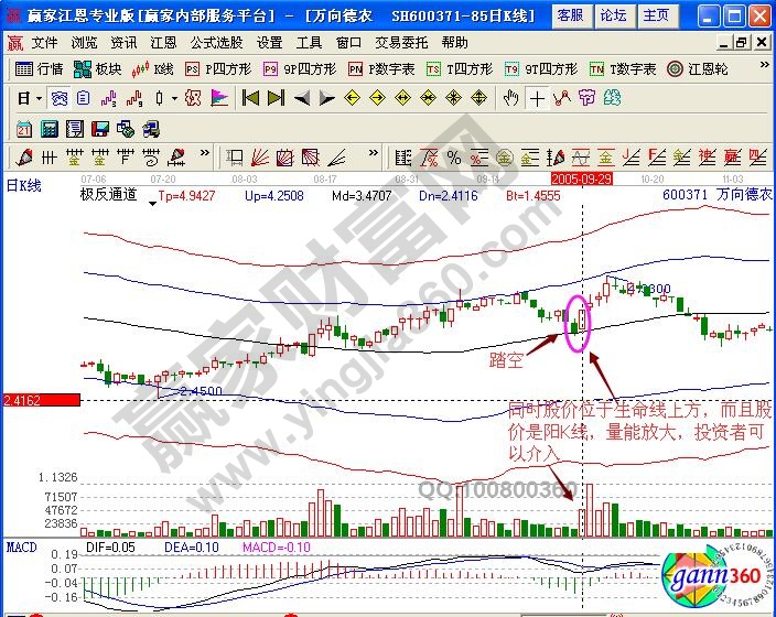 萬向德農(nóng)600371