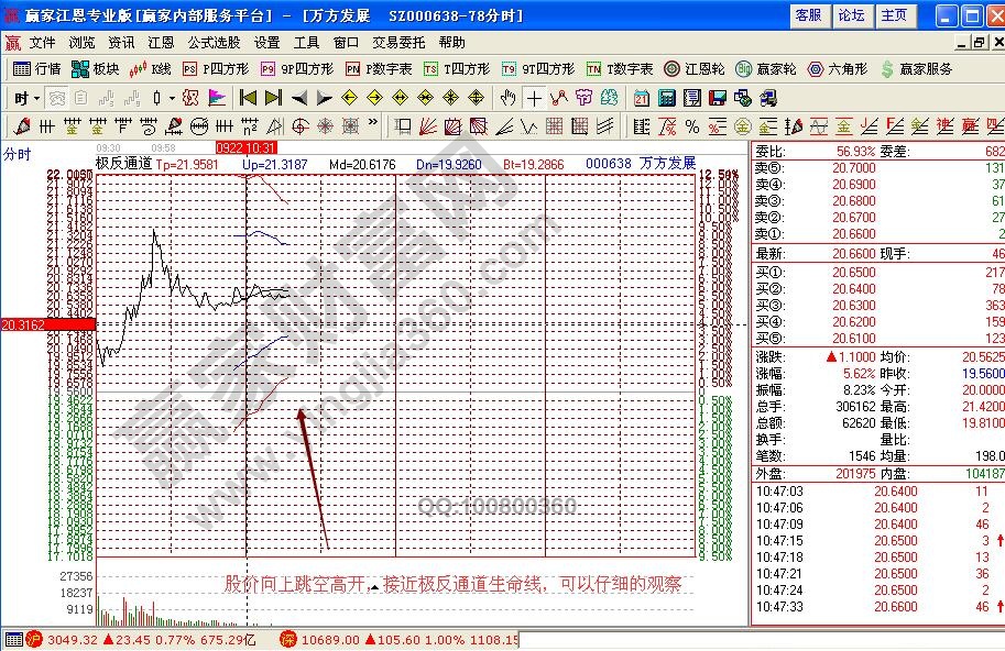 萬(wàn)方發(fā)展分時(shí)圖