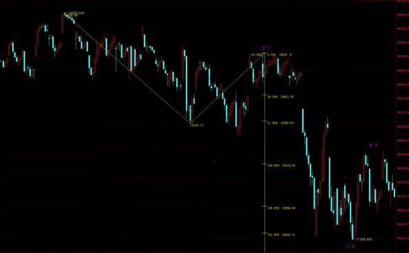 利用波浪理論對(duì)美指趨勢(shì)分析的講解