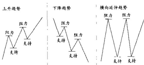 波谷、波峰