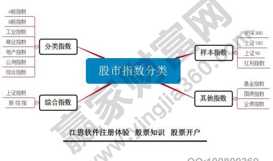 股市主要指數分類