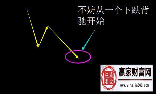 纏中說禪的機(jī)械化操作要點(diǎn)