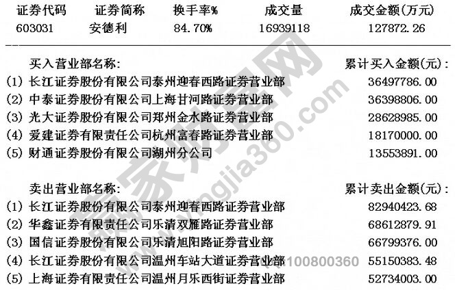 莊家砸盤(pán)打壓出貨資金對(duì)比