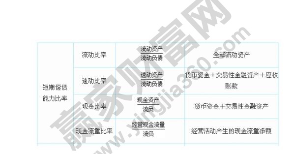 流動資產(chǎn)比率計算公式