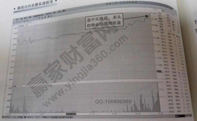 棉花1301多頭趨勢(shì)