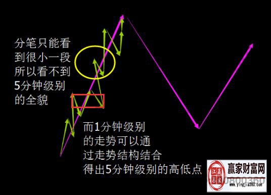 中樞遞歸