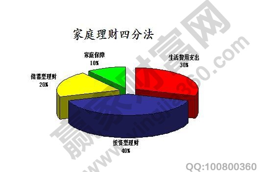 家庭理財方法