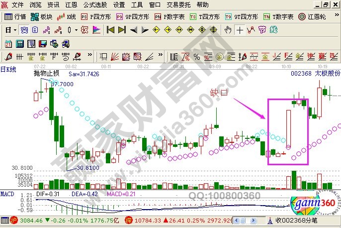 投資者缺口分析時(shí)需要注意的因素有哪些