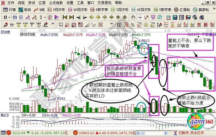 【閑談】中聯(lián)重科K線圖中的走勢分析