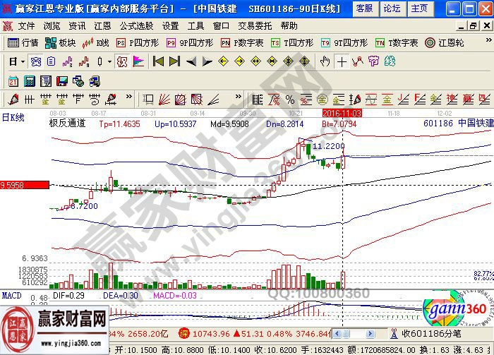 中國鐵建近期走勢(shì)圖