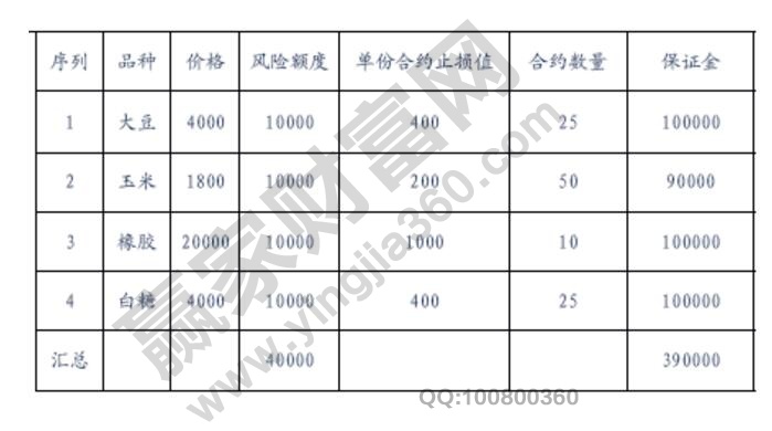 期貨重倉交易的風(fēng)險(xiǎn)