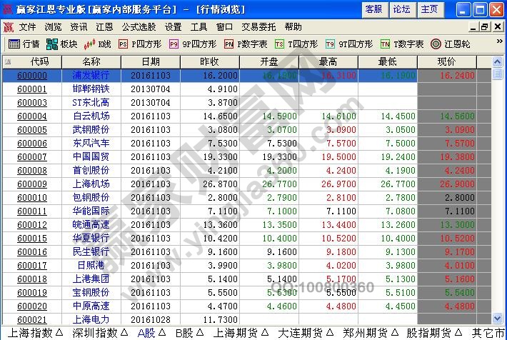 漲跌幅榜