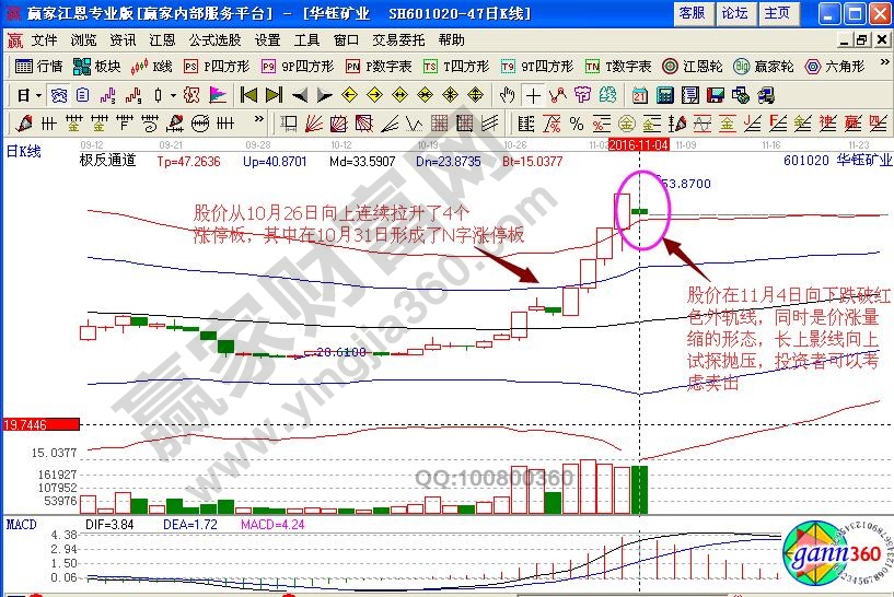 華鈺礦業(yè)極反通道