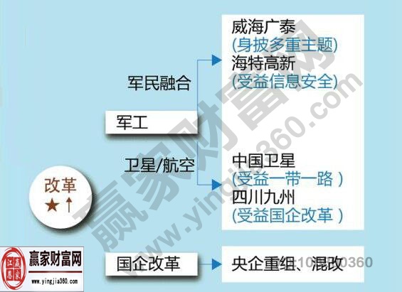 十三五概念股龍頭