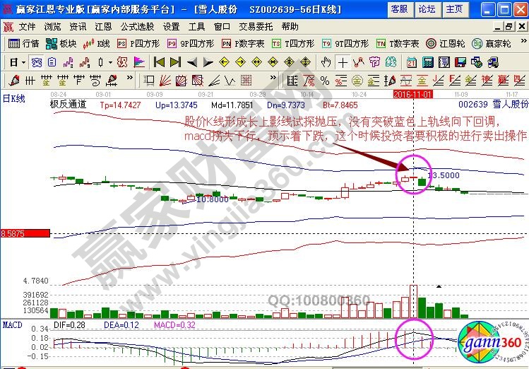 雪人股份賣出信號