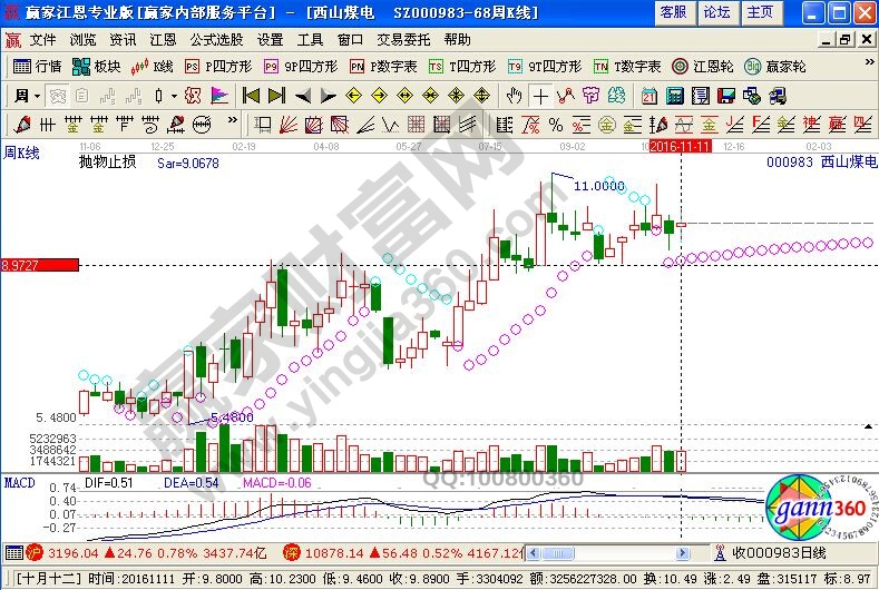西山煤電近期走勢(shì)圖