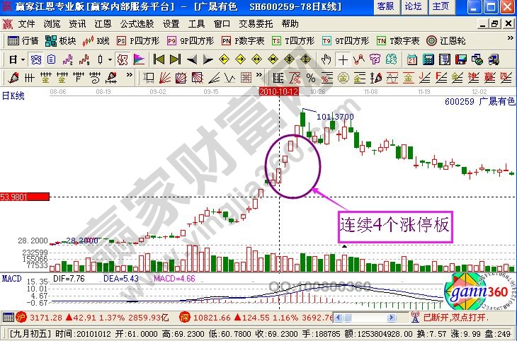 熊貓金控的走勢(shì)圖