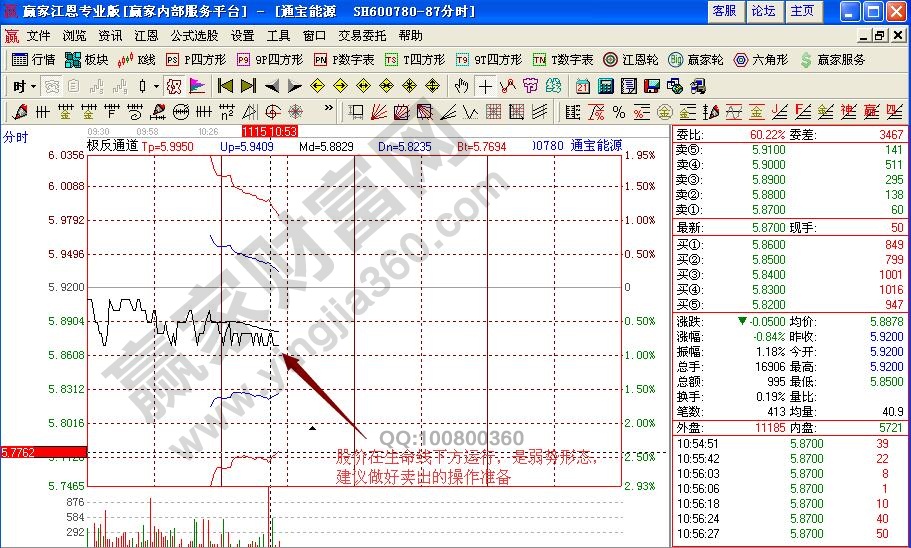 通寶能源分時圖