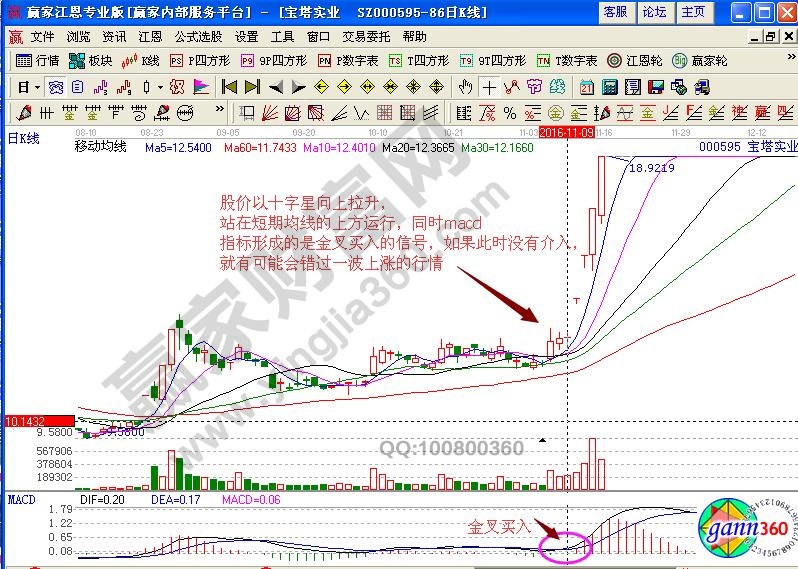 寶塔實業(yè)買入點