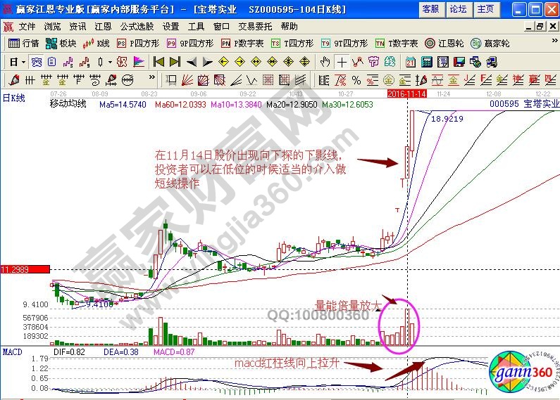 寶塔實業(yè)追擊漲停板