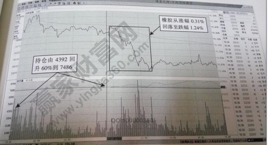 持倉(cāng)放大60%