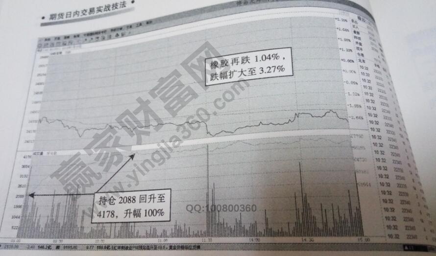 持倉(cāng)放大100%