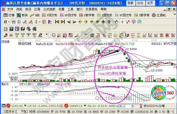 判斷轉(zhuǎn)折力度的幾種情況