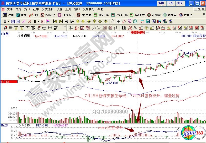 陽(yáng)光股份極反通道