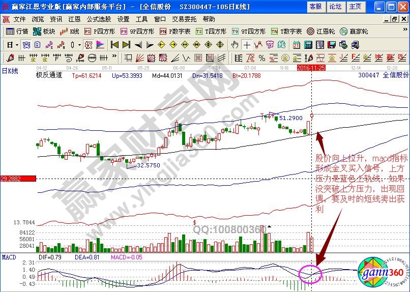 全信股份賣出信號(hào)