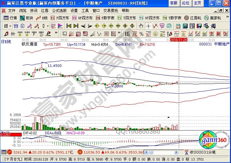 中糧地產(chǎn)走勢分析圖