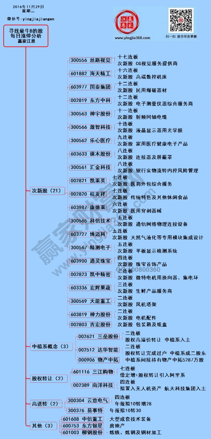 漲停揭秘