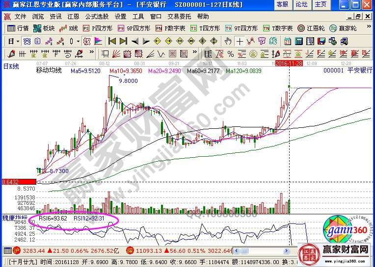 平安銀行中rsi指標(biāo)買(mǎi)入點(diǎn)的分析