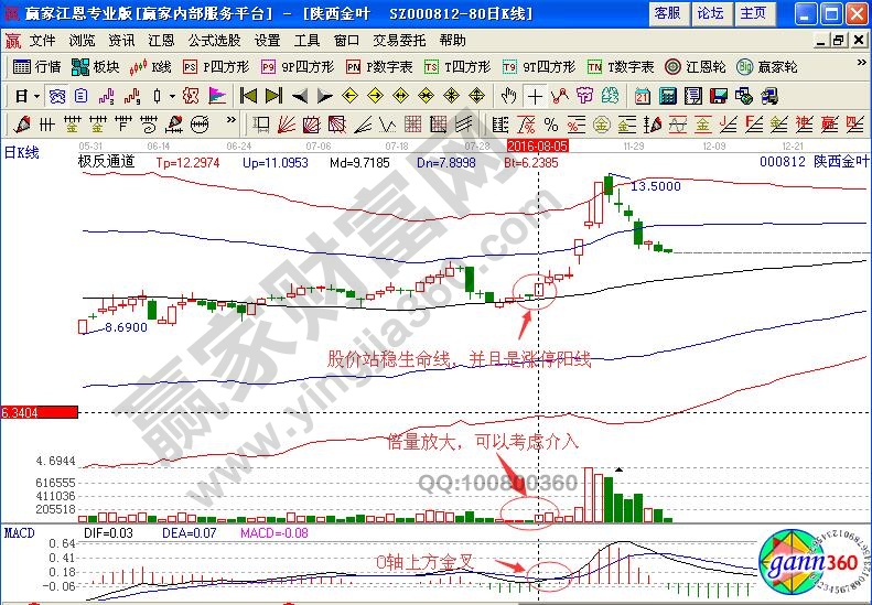 陜西金葉000812