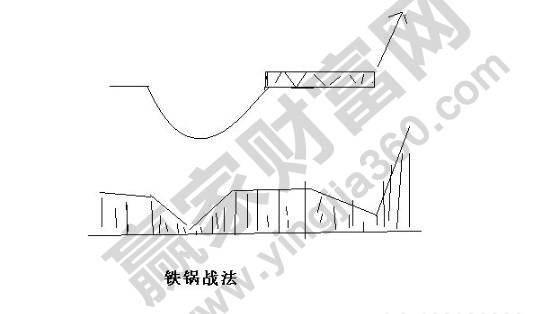 鐵鍋戰(zhàn)法