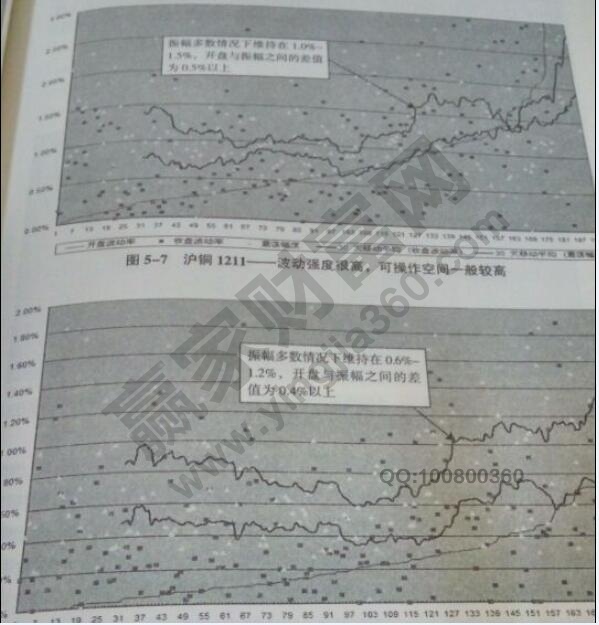 金屬期貨波動(dòng)強(qiáng)度