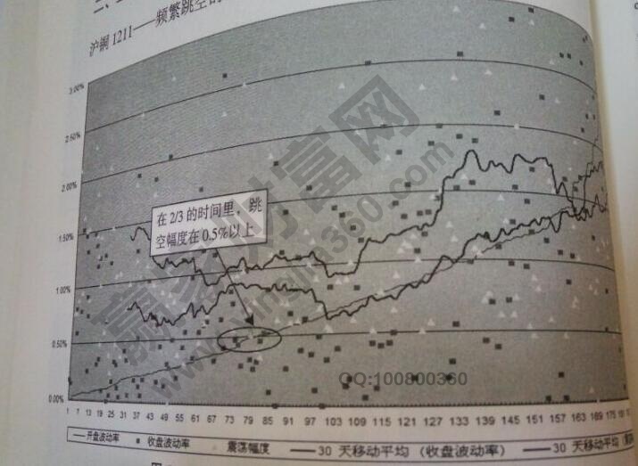 頻繁跳空滬銅