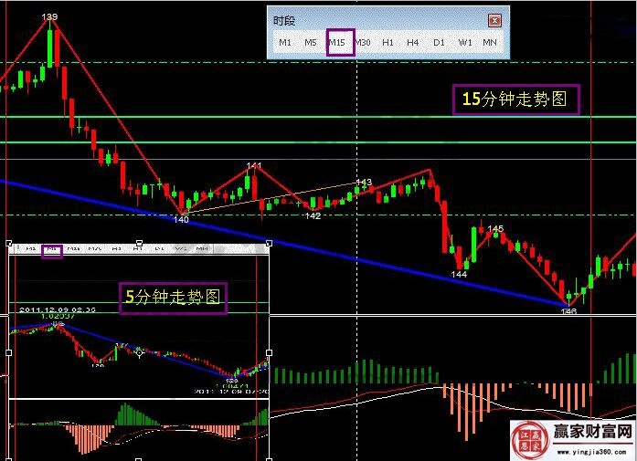 15分鐘走勢(shì)圖