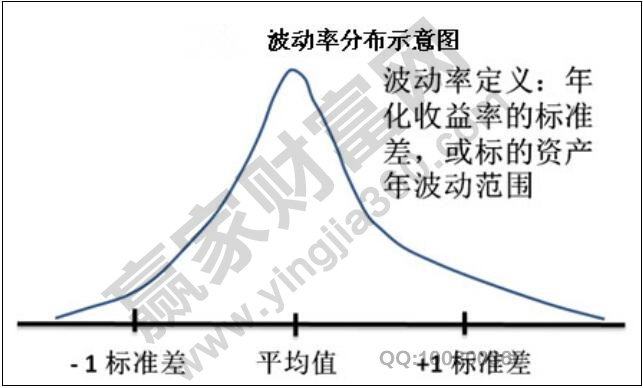 波動(dòng)率