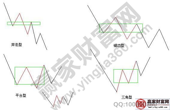 纏中說禪理論中樞類型圖