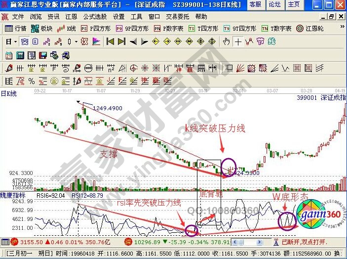 深證成指走勢(shì)圖