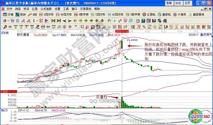 重慶燃氣賣出點