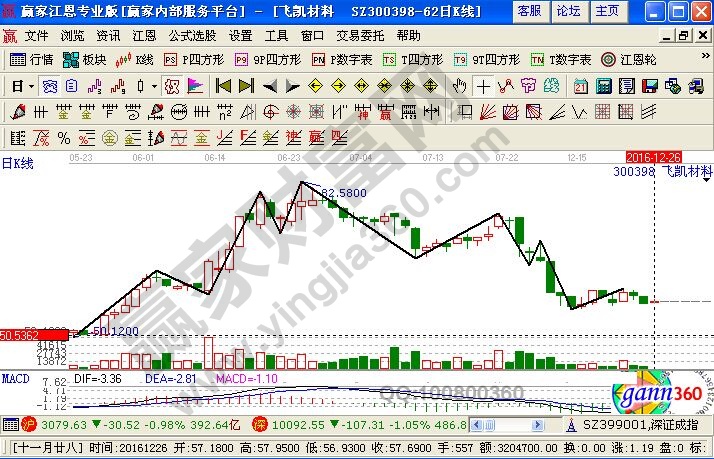 飛凱材料近期走勢(shì)圖