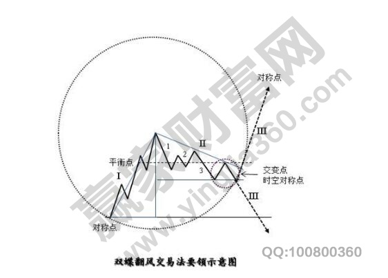 時空對稱點(diǎn)