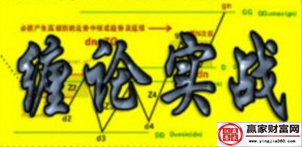 纏論實(shí)戰(zhàn)