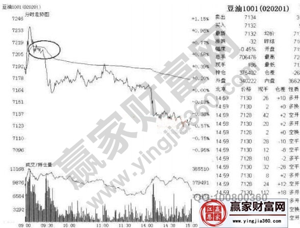 一陽鎖套利實(shí)戰(zhàn)案例