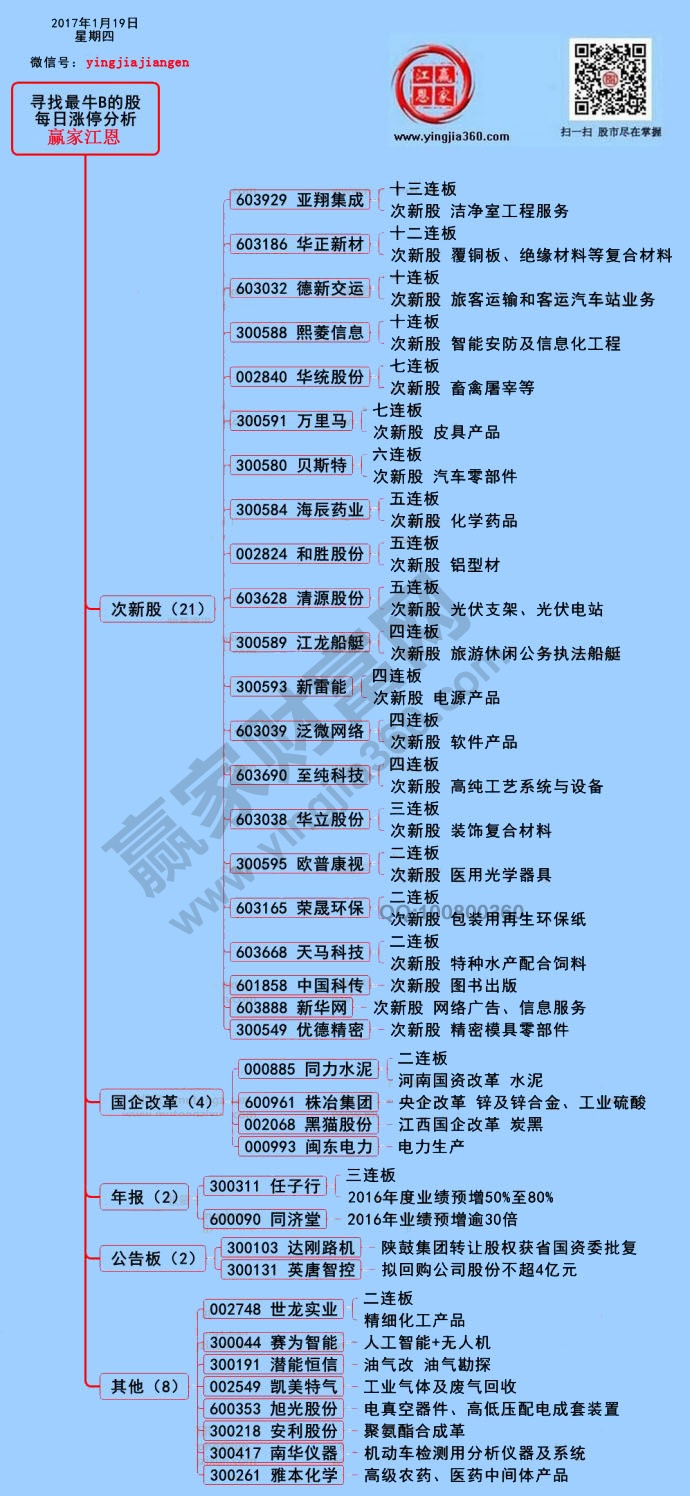 漲停板揭秘